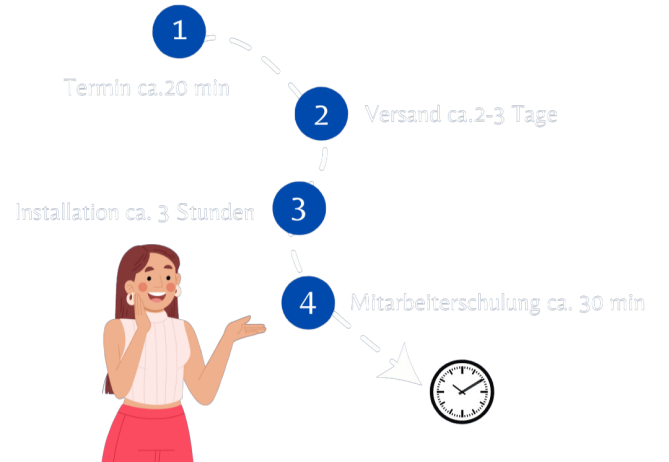 Veranschaulichung